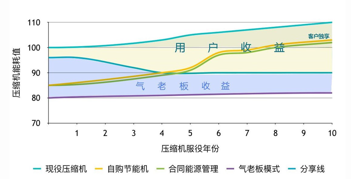 与人生就是博-尊龙凯时合作前后收益对比图