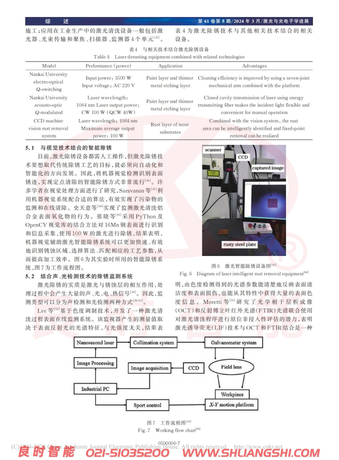 涂装前处理激光除锈技术研究进展-上海人生就是博-尊龙凯时7