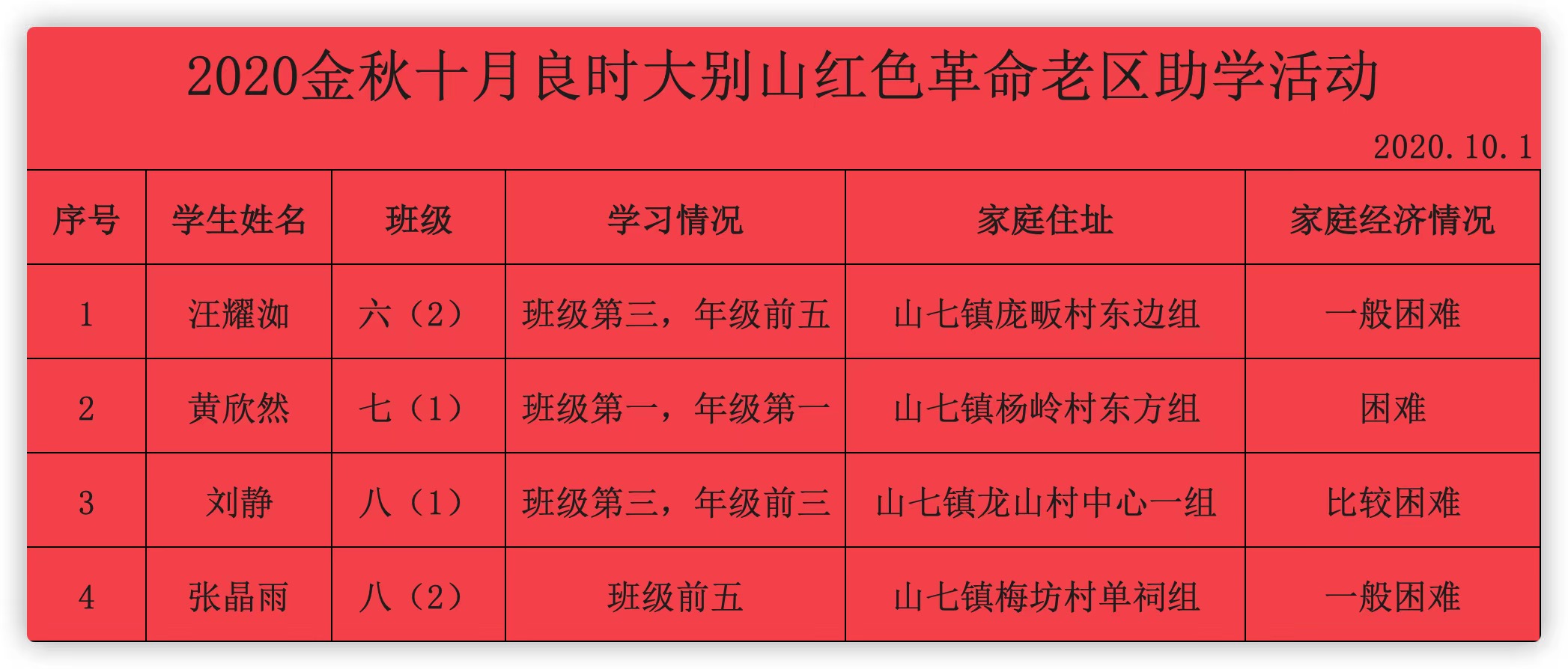 人生就是博-尊龙凯时国庆慈善爱心行动|2020金秋十月人生就是博-尊龙凯时大别山红色革命老区助学活动系列（连续报道）